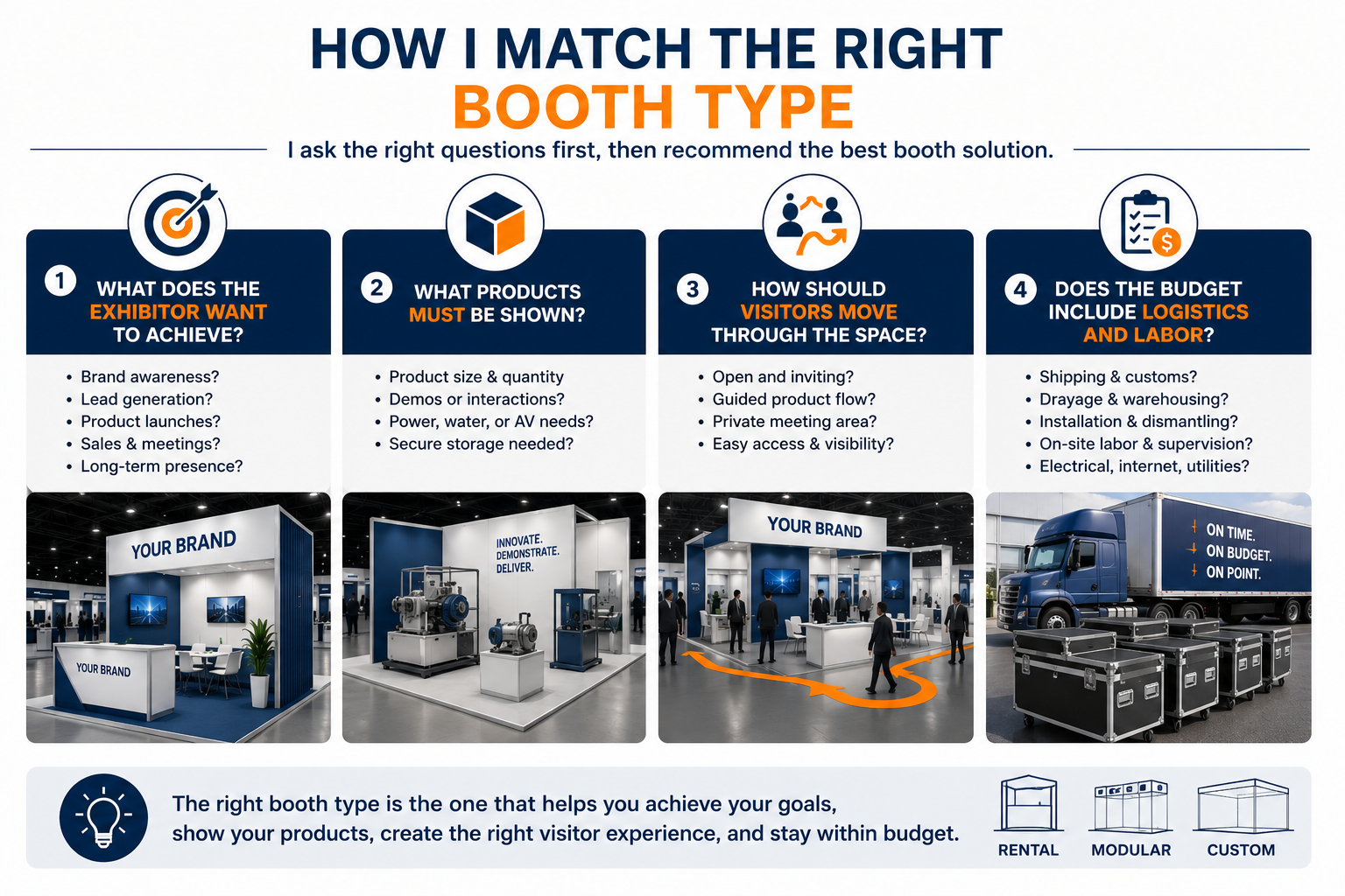 matching exhibition booth type to goals and budget